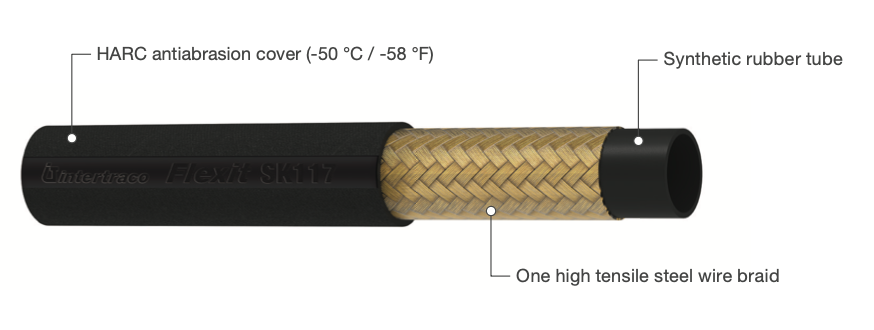 1-wire braid compact hose. Exceeds 1SC